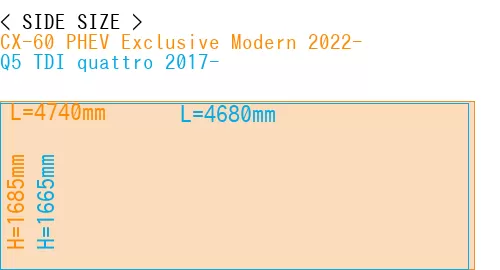 #CX-60 PHEV Exclusive Modern 2022- + Q5 TDI quattro 2017-